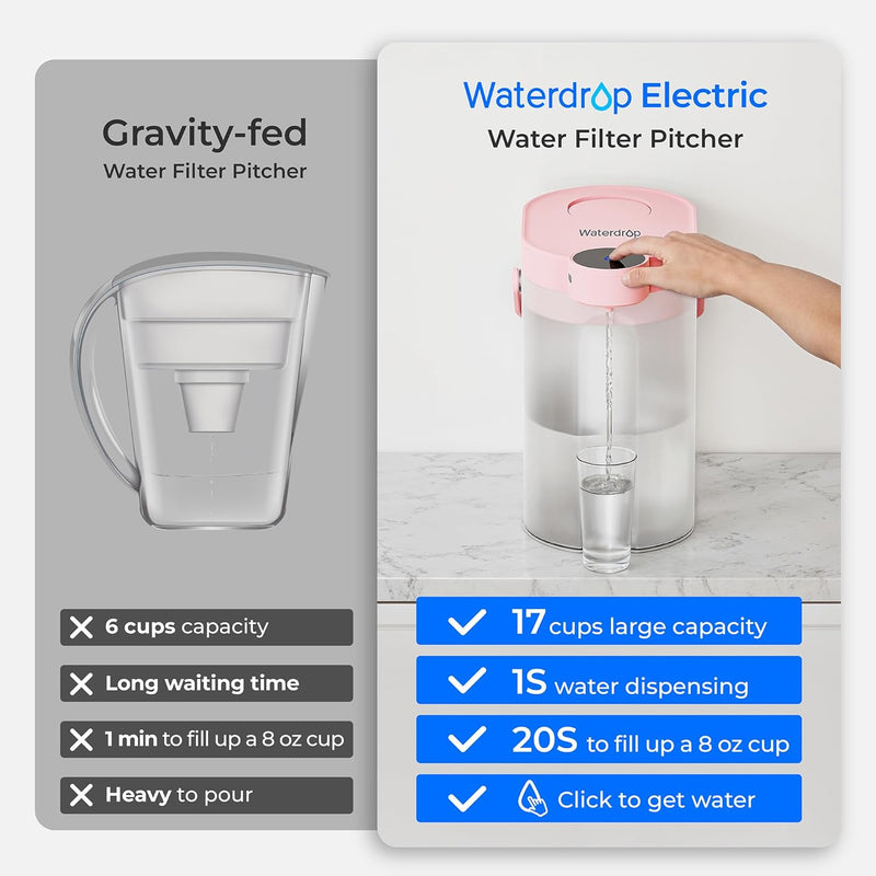 Waterdrop Electric Water Filter Pitcher (200-Gallon)